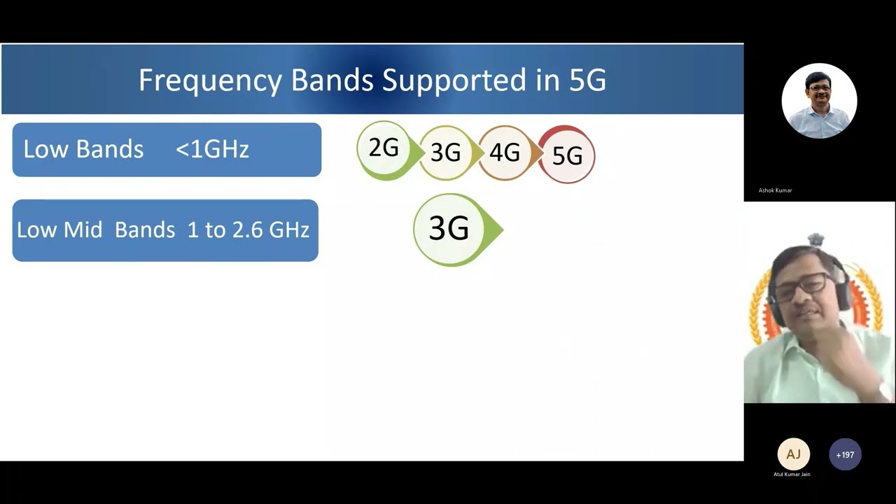 5G New Radio Spectrum Related Aspects: My Live session in 5G Certificate course on 12th April 2023
