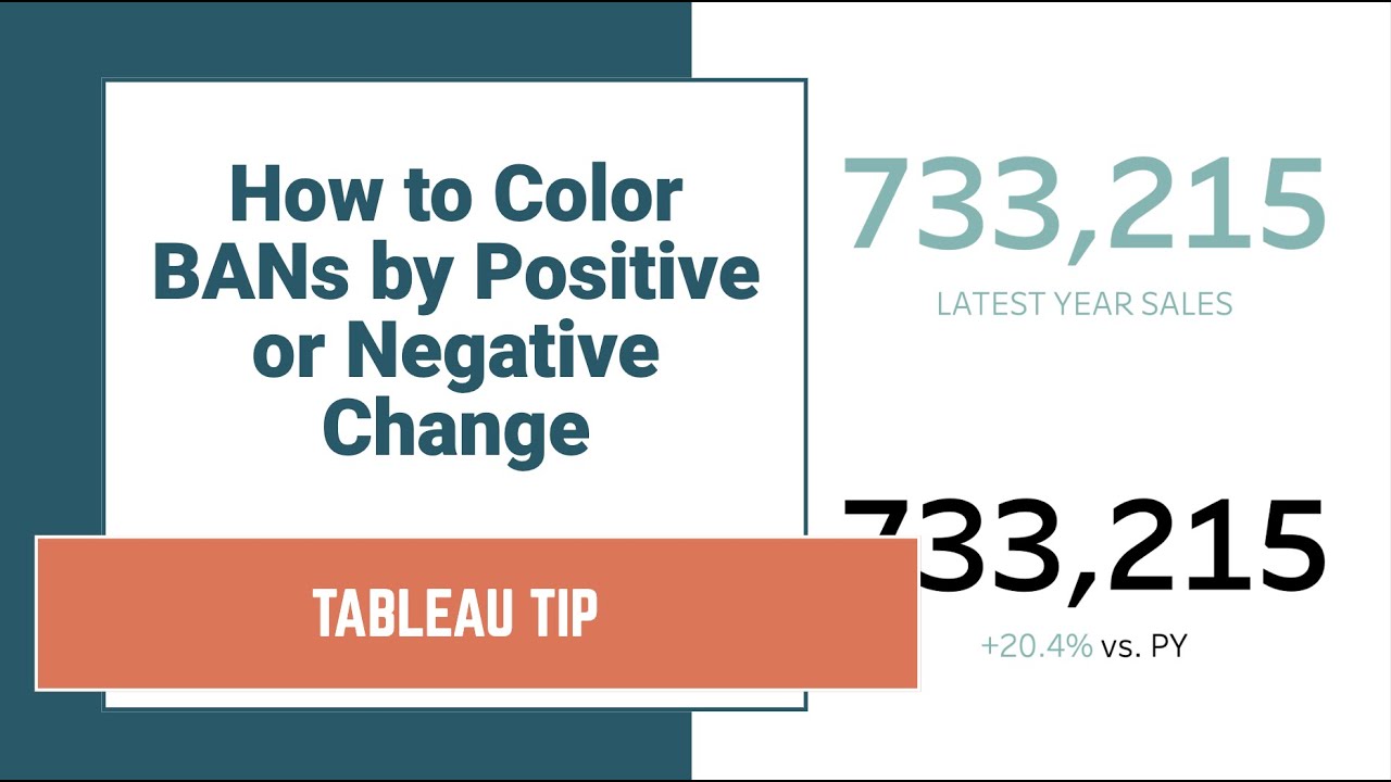 #Tableau - Coloring BANs Positive & Negative