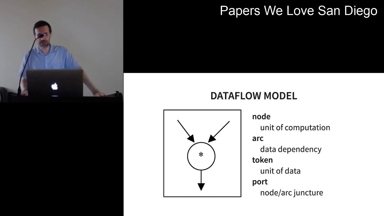 Dataflow Programming