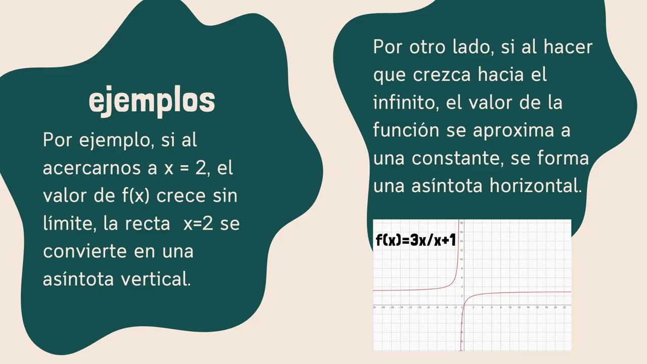 Asintotas de funciones