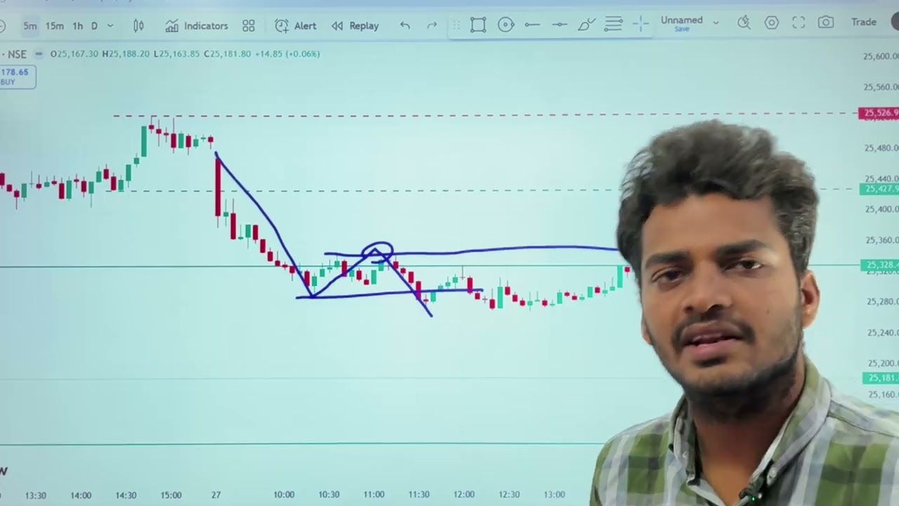 Nifty Prediction for Monday 2 March | Aggressive Selling Strategy | Telugu