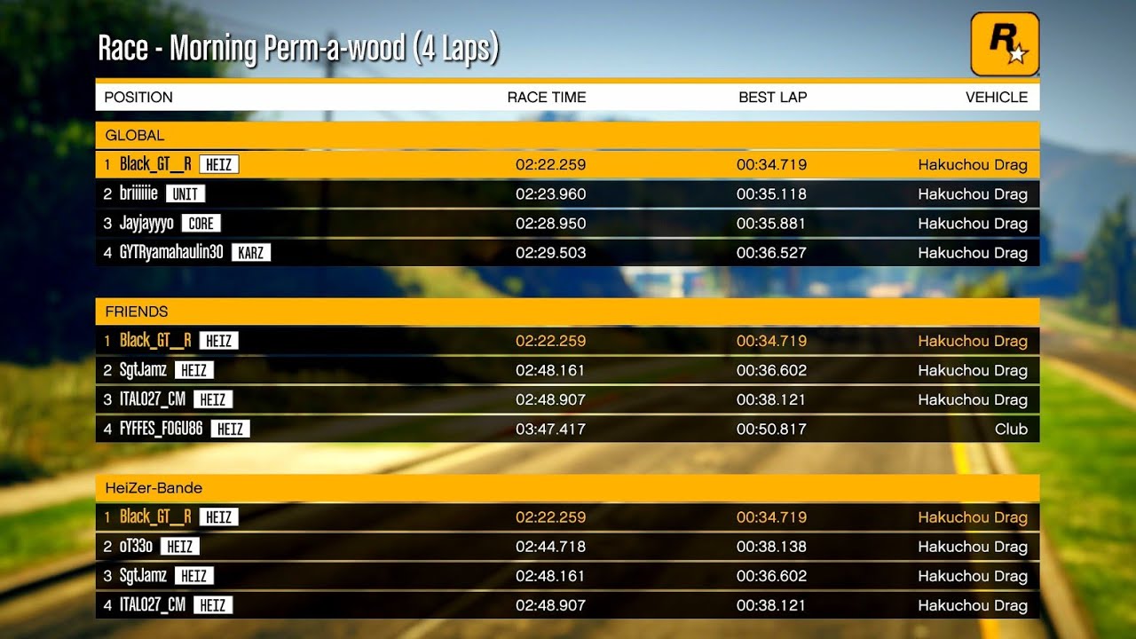 WORLD RECORD on 'Morning Perm-a-wood' - 4 Laps - Hakuchou Drag - GTA Online (January 2025) PS5