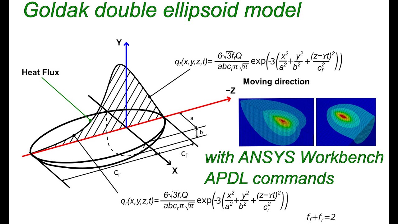 ANSYS TUTORIAL: 3D moving Goldak double ellipsoid heat source