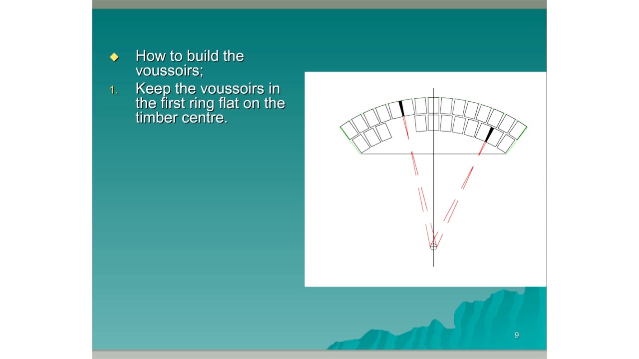 9 Segmental Arches