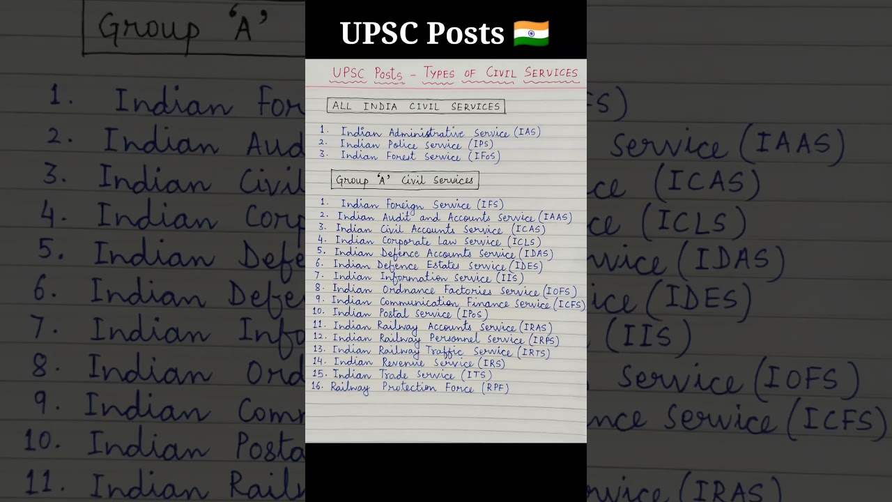 UPSC Posts - Types of Civil services in India ~ IAS IPS IFS IRS IRTS IFoS | All India Services