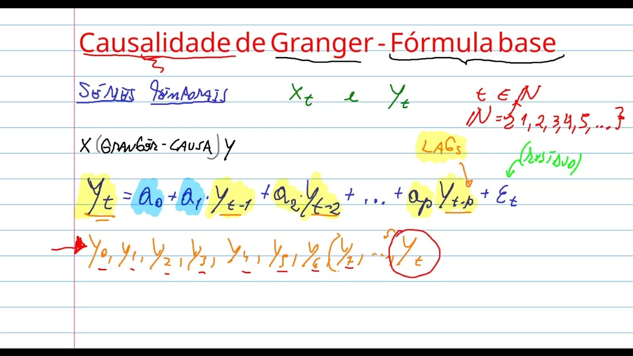 6 - Intuição Matemática da Causalidade Granger | Econometria