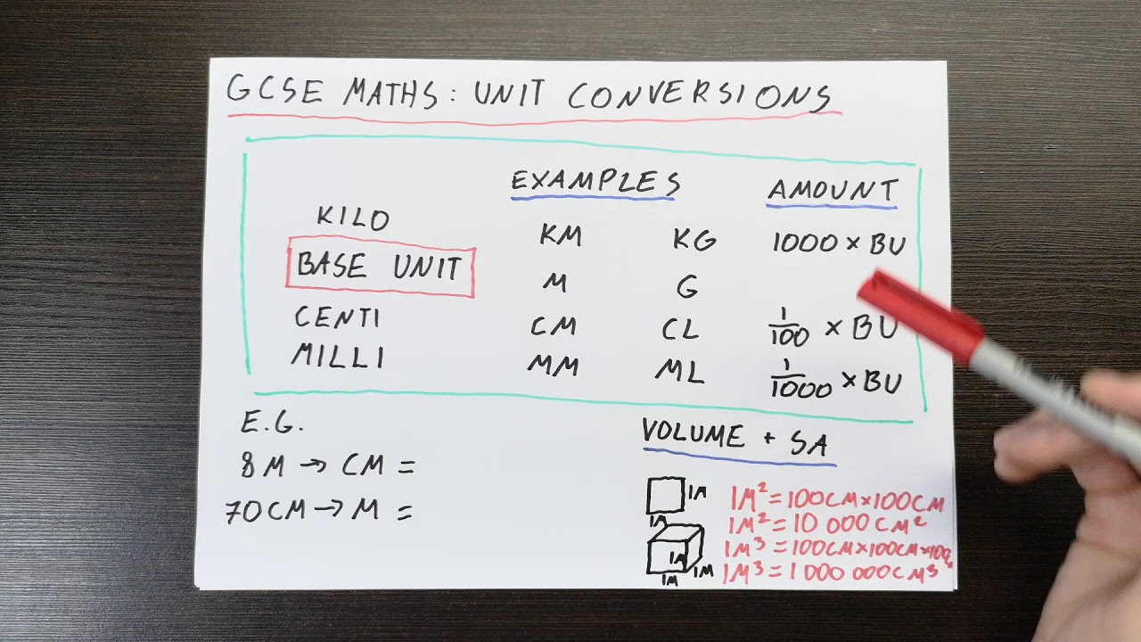 GCSE Maths Unit Conversion