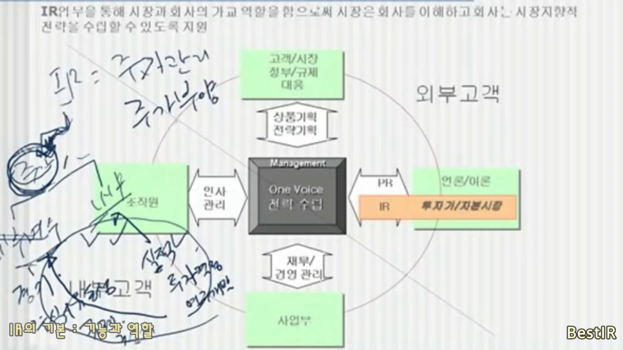 IR기초1 : IR의 기능과 역할