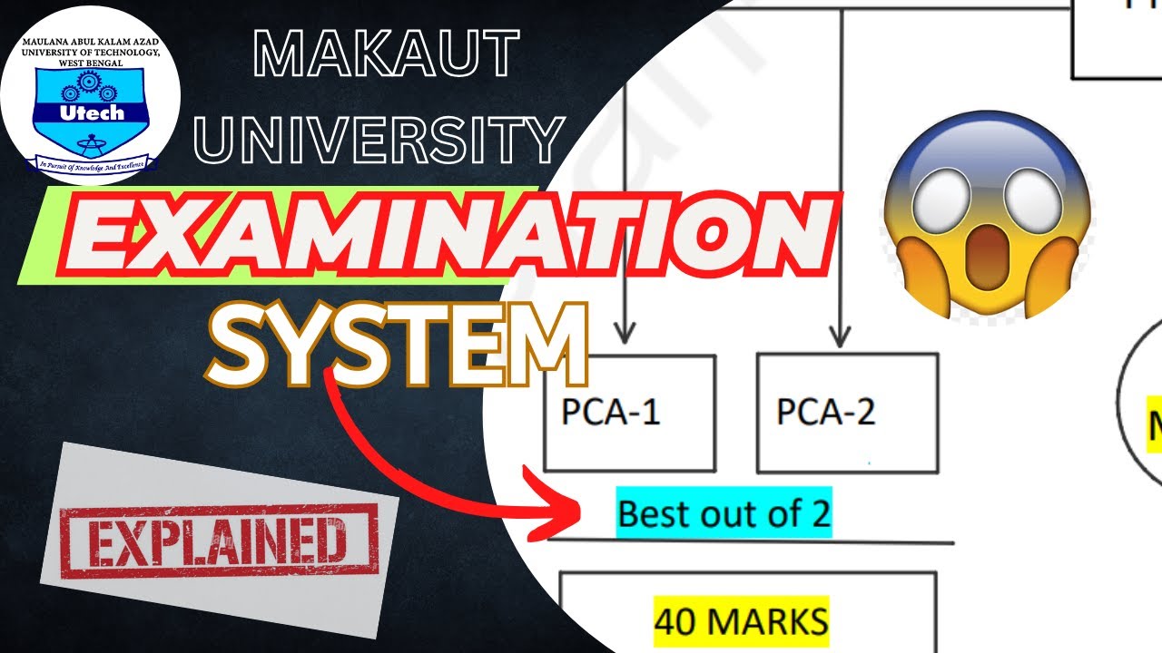 🔥MAKAUT SEMESTER EXAMINATION SYSTEM | CA1,CA2,CA3,CA4 | PCA1, PCA2 | Fully Explained #makautsemester