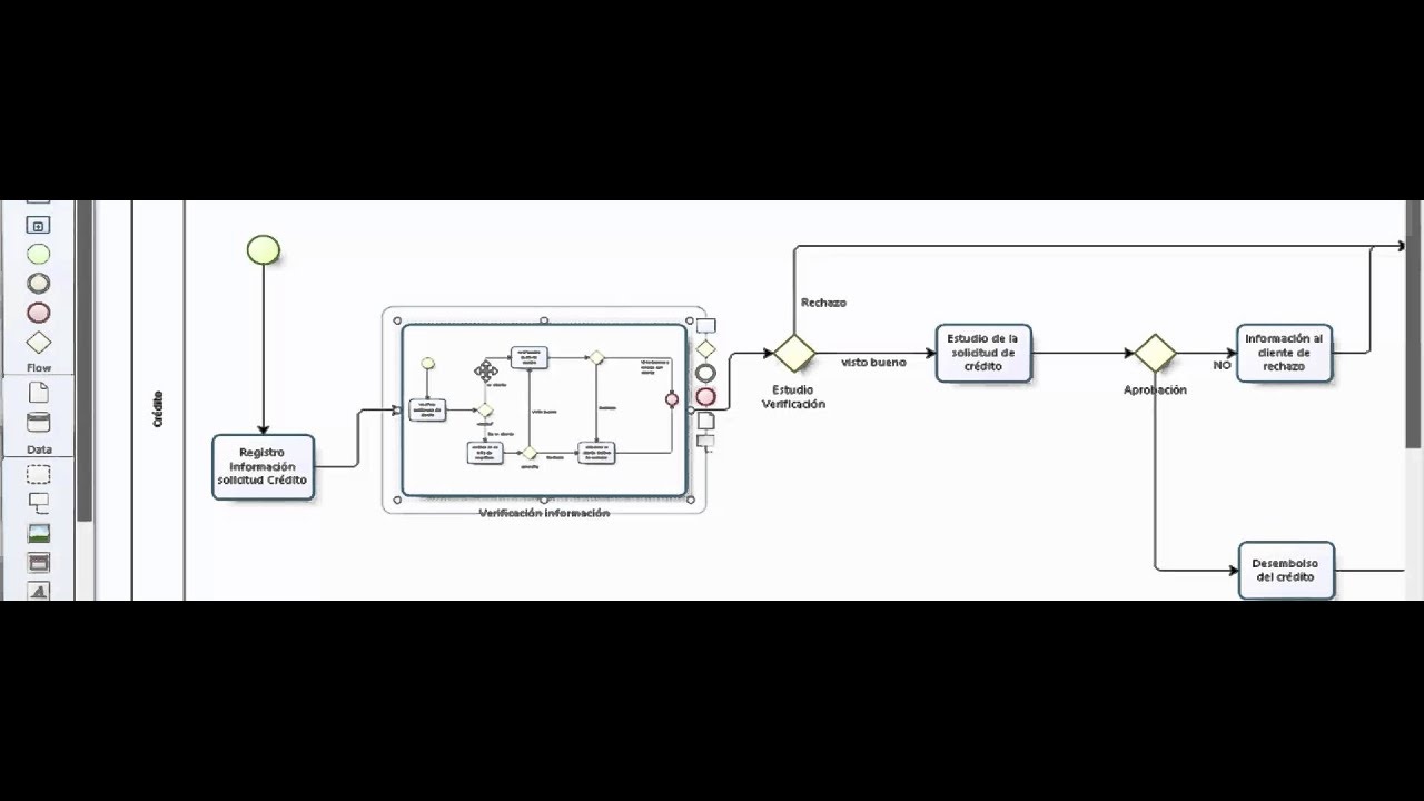 videotutorial bizagi process modeler