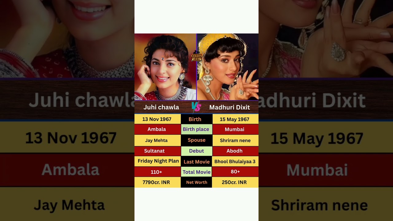 Juhi Chawala Vs Madhuri Dikshit 