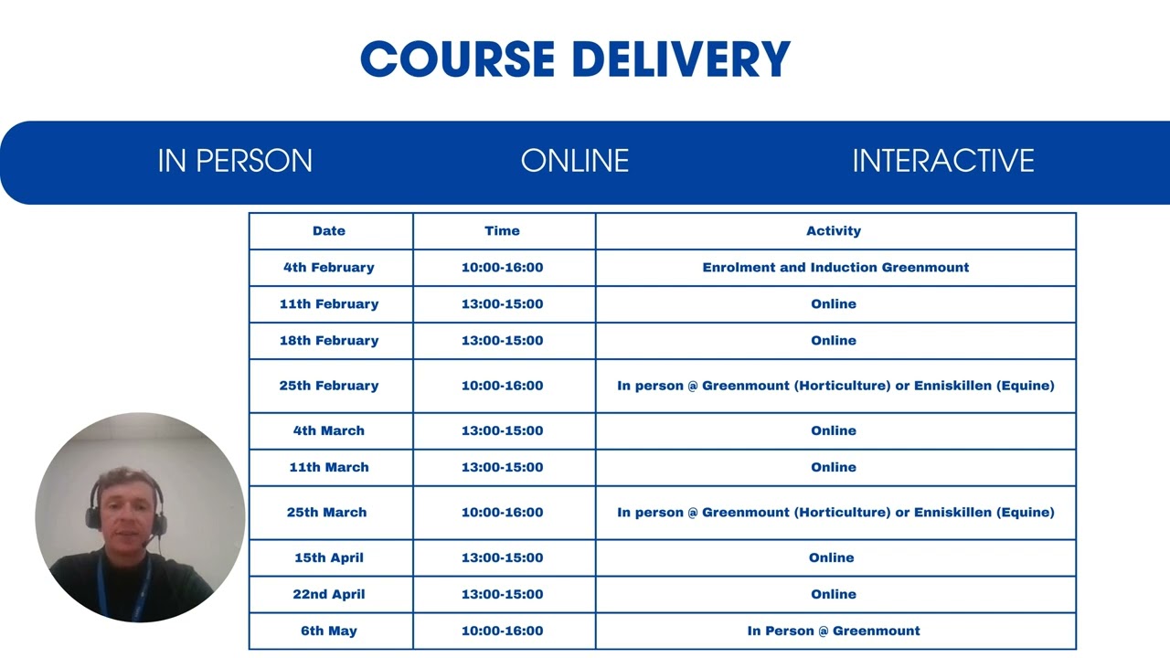 Level 3 Award in Business course overview