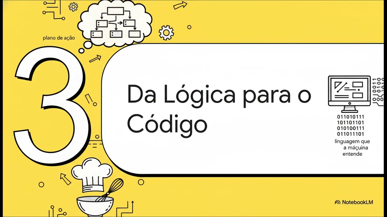 Conceitos Iniciais de Lógica de Programação