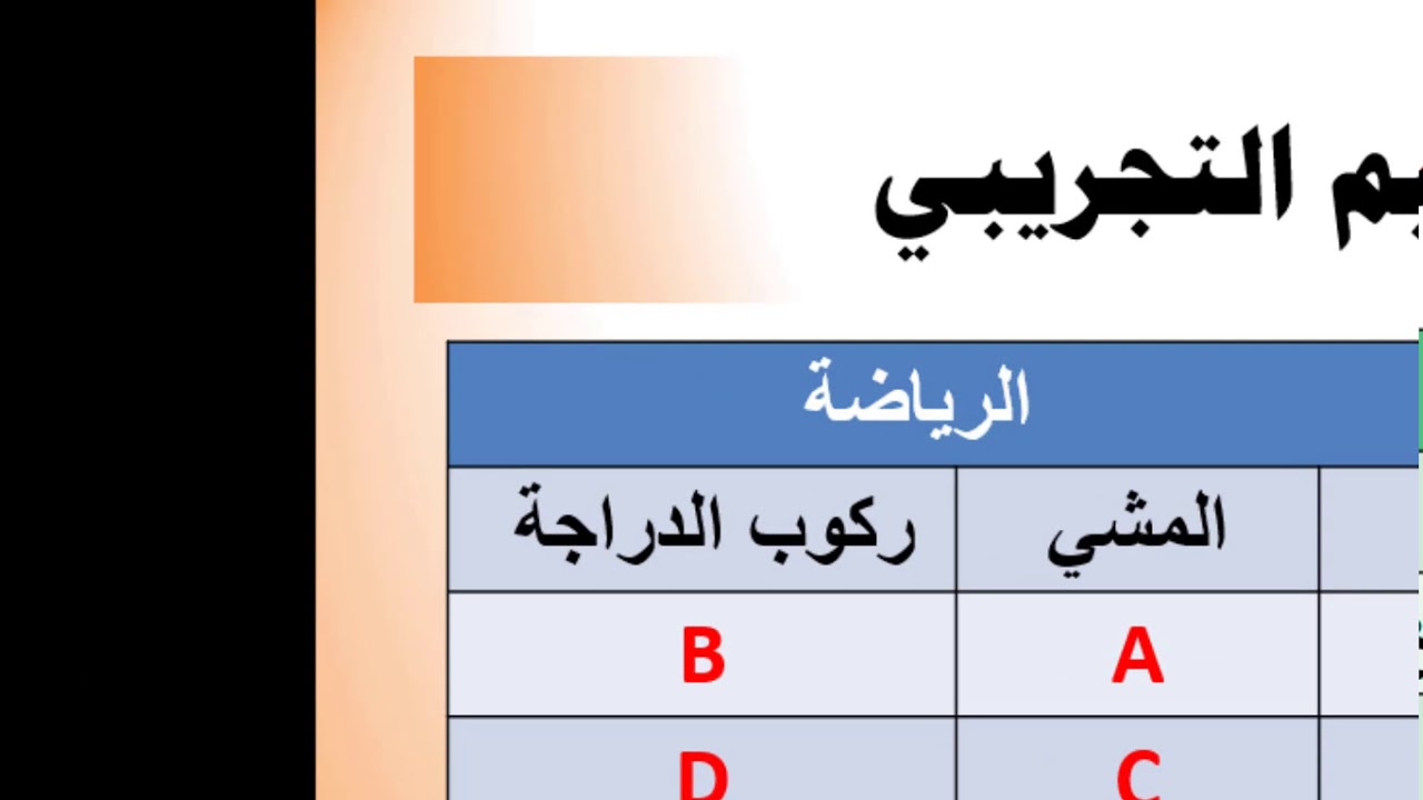 تحليل تباين القياسات المتكررة الثنائية Two Within Subject Design