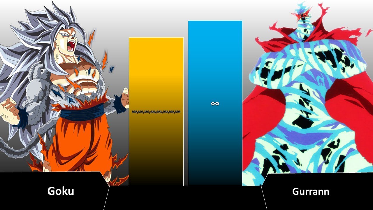 GOKU VS SIMON GURRANN POWER LEVEL