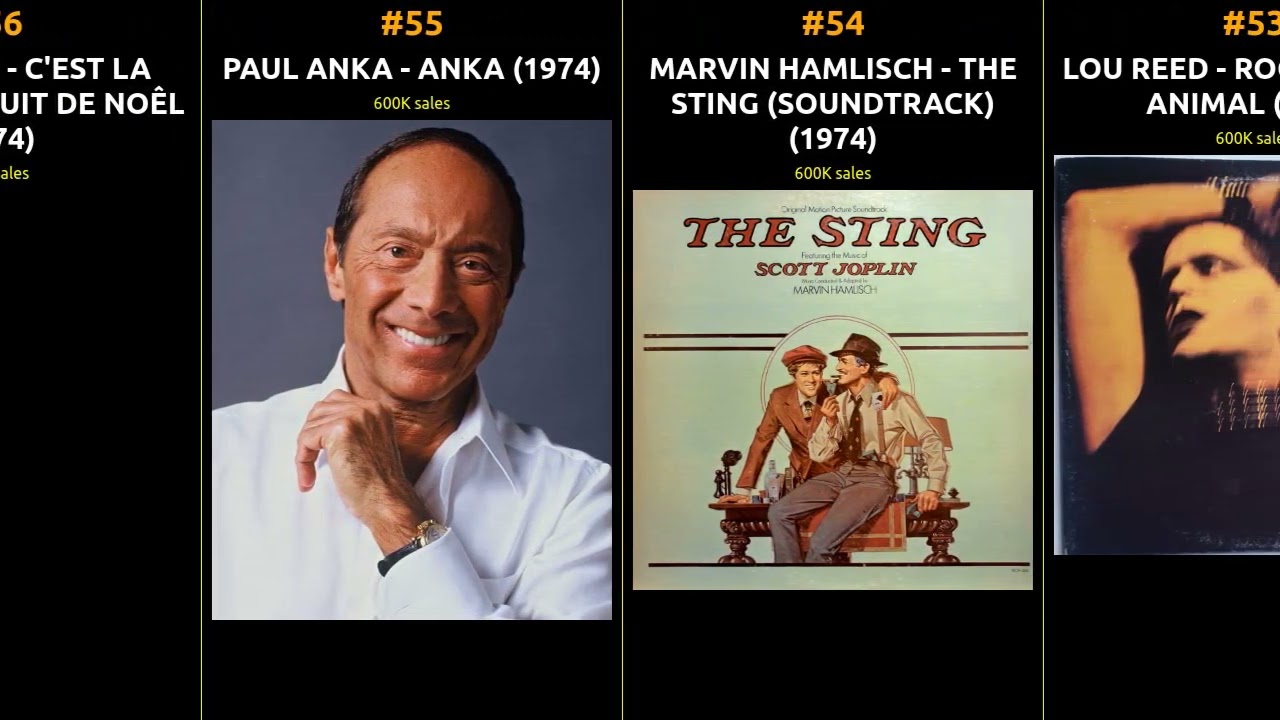 Best-Selling Albums of 1974 | A Musical Journey Through Time