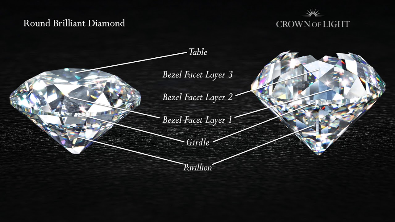Crown Of Light Bezel Facets Comparison