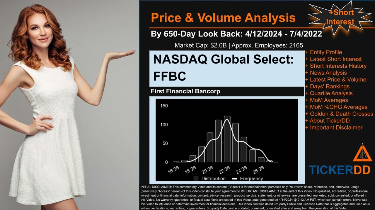 What is Short Interest for FFBC FFBC Price FFBC Volume Analysis Latest News for $FFBC