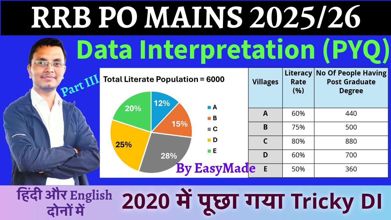 DI (RRB PO Mains ) Data Interpretation Previous Year Questions Part III ( Bar Graph )
