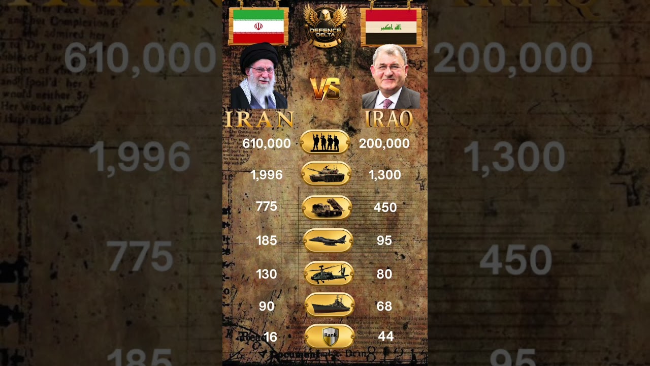 IRAN VS IRAQ MILITARY COMPARISON 2026 | Middle East Power Battle