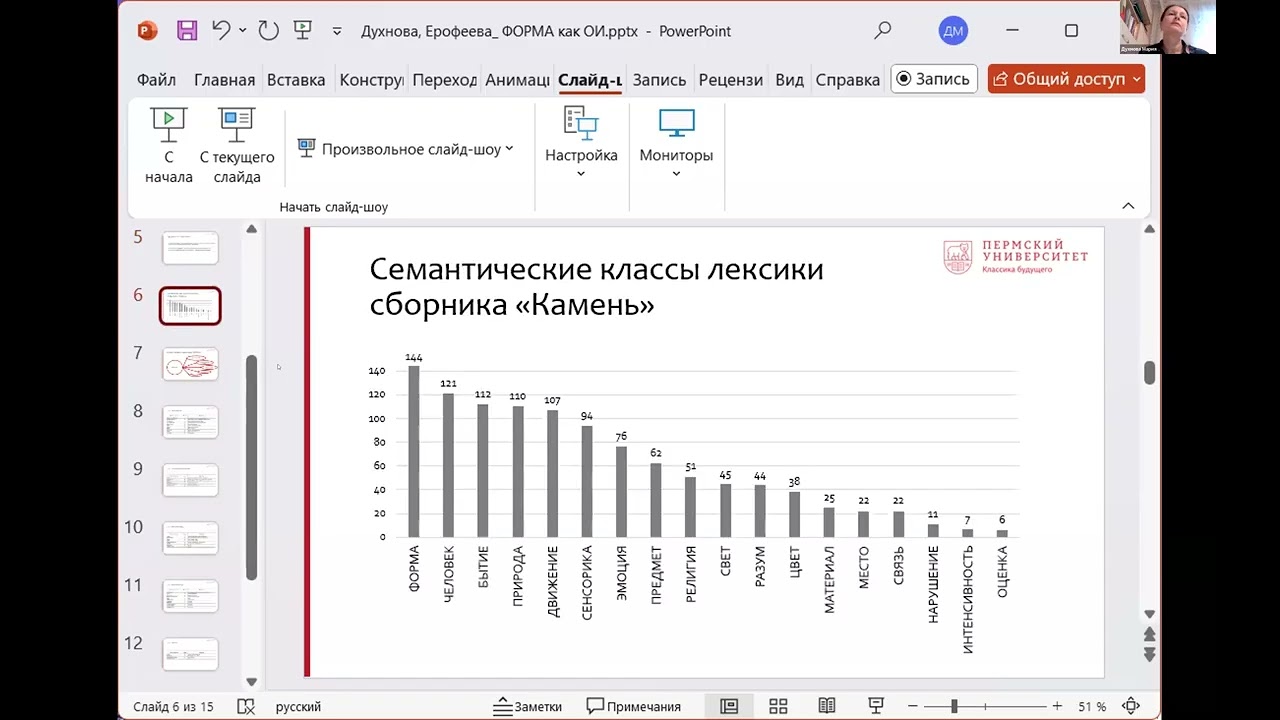 Доклад Е. В.  Ерофеевой 