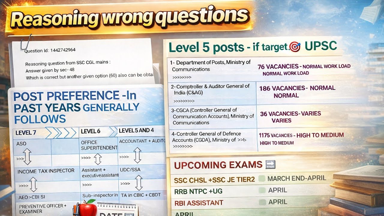 SSC CGL MAINS 🍎POSTS🔥 BONUS CONFUSION CUTOFF| TARGETS 🎯 LIKE UPSC | INSIGHTS BY UPSC CAPF INTERVIEWE