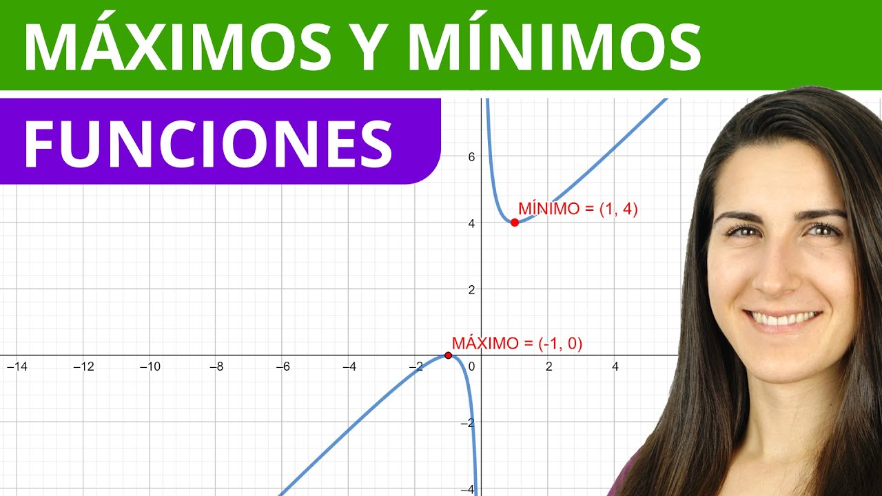 MÁXIMOS y MÍNIMOS de una Función 📈 Estudio de una Función