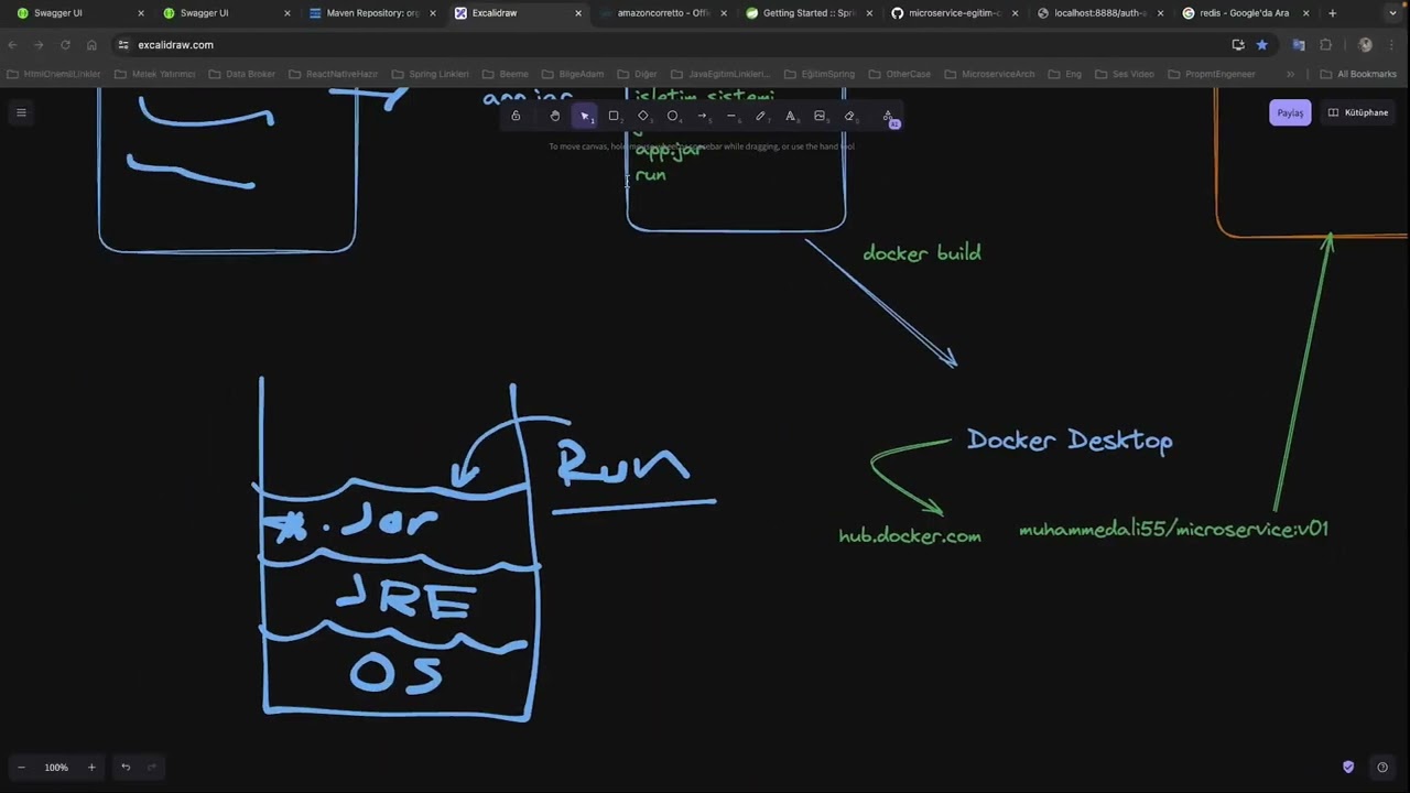 Create Docker Images for Spring Boot Microservices using Dockerfile | Episode 18