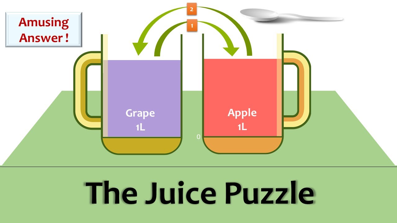 Surprising Juice Puzzle | The Juice Mixture Puzzle | Interview Question | Amusing Answer