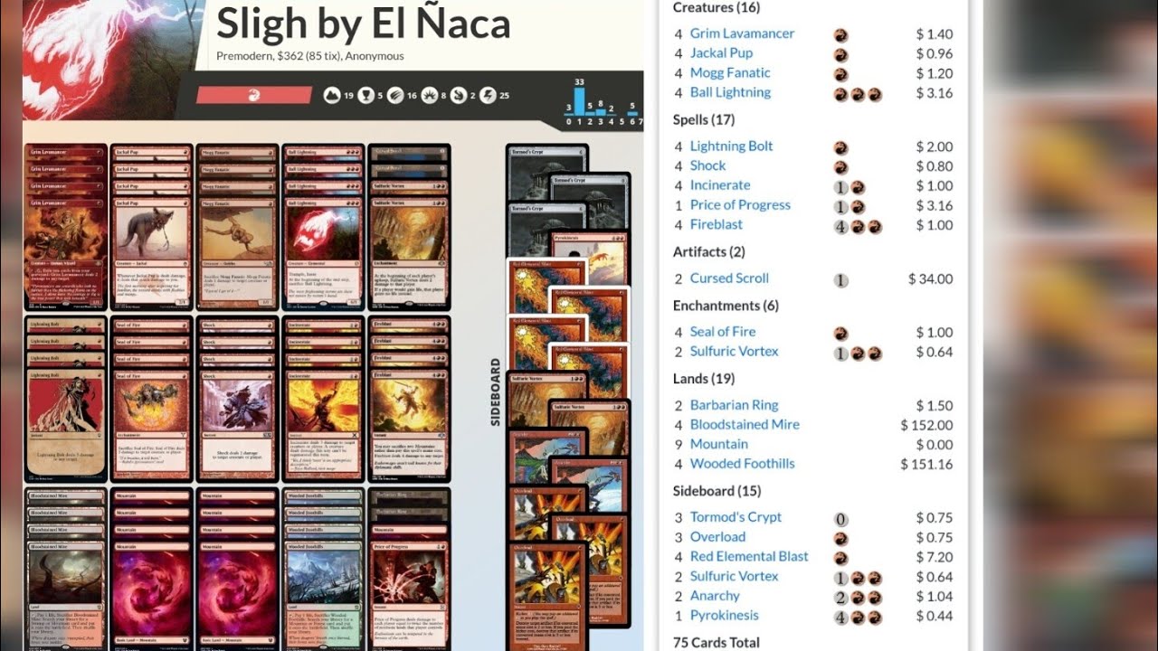 Premodern R1G1 - Sligh (Ñaca) vs FEB (Nico Fama) - 18/02/23 Magic Lair