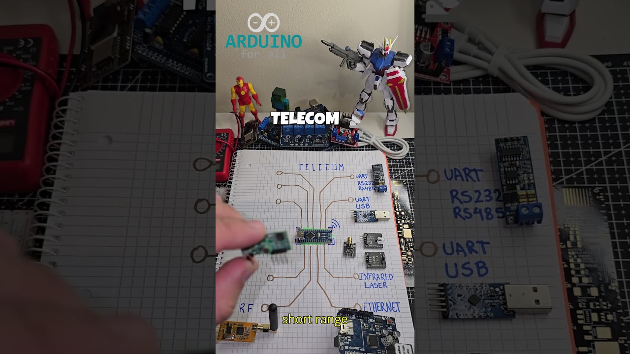 📡 Arduino Nano Telecom Options | Connect with LoRa, RF, GPS, Ethernet & More! #IoT