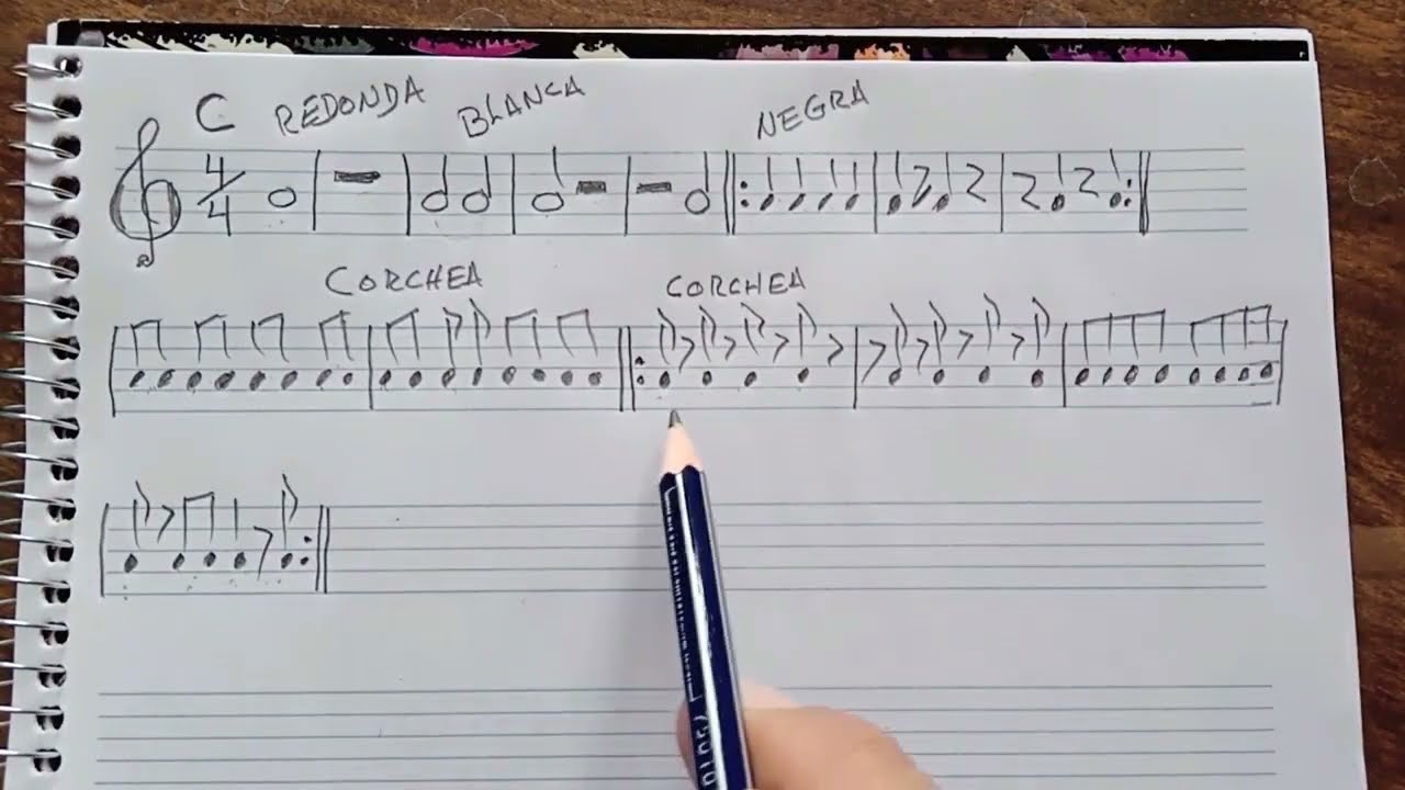 2a parte EN ESTA PARTE APRENDERÁS A LEER PARTITRAS MUSICALES A PRIMERA VISTA