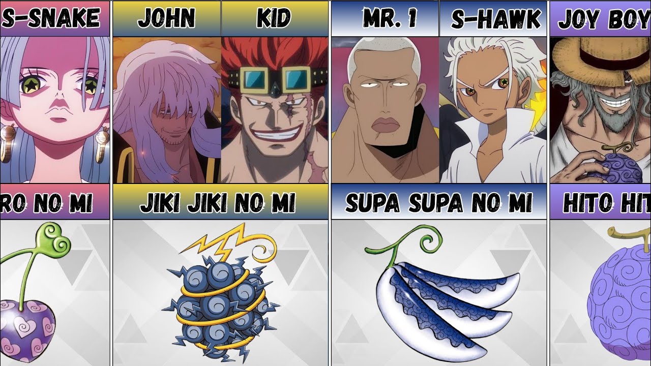 Every One Piece Characters Who Ate The Same Devil Fruit