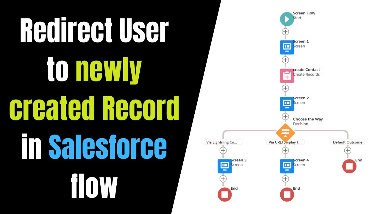 Процесс перенаправления пользователя на только что созданную запись &mdash; Salesforce Flow