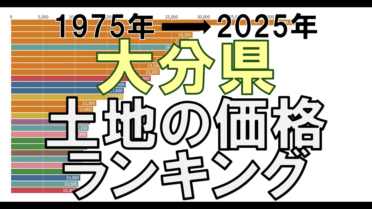 【土地の価格ランキング】大分県 住宅地編（1975年→2025年）