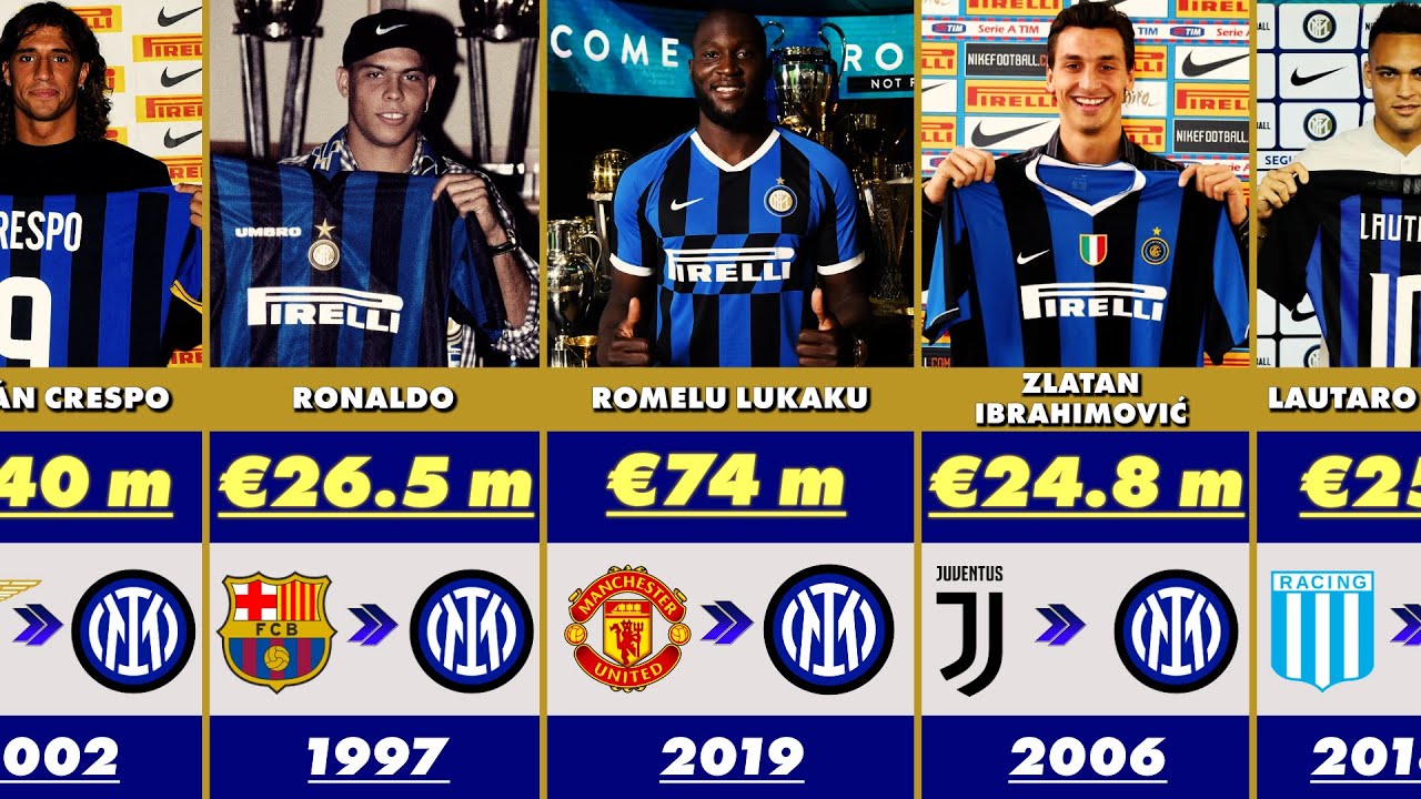 Inter Milan Most Expensive Signings in History | Club Transfer Record 💰🔥