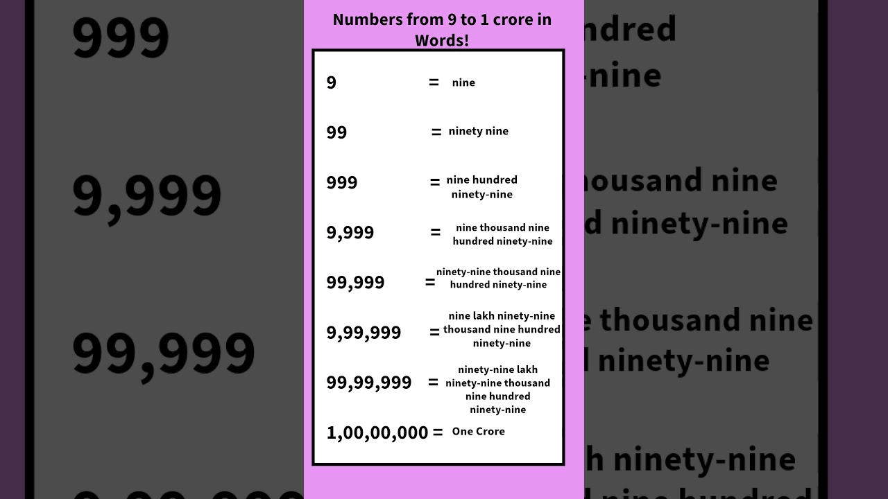 Numbers from 9 to 1 crore in Words!