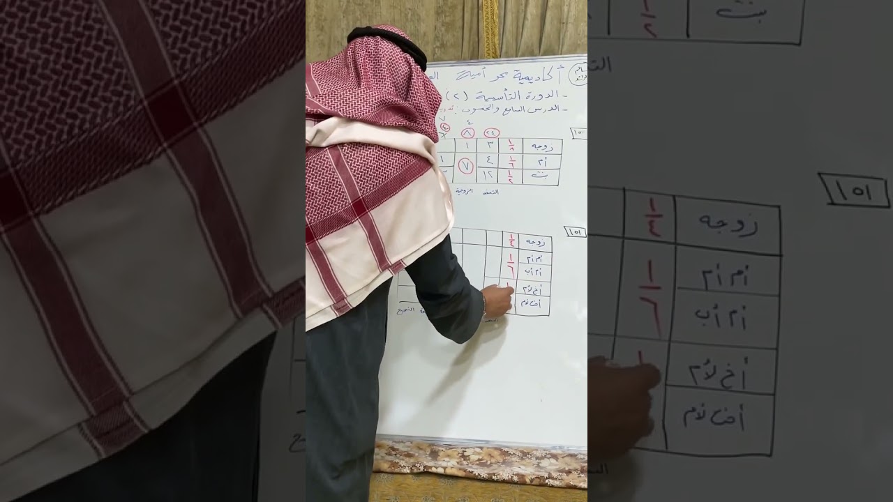 الدرس السابع والخمسون : تدريبات عامة على الرد مع أحد الزوجين
