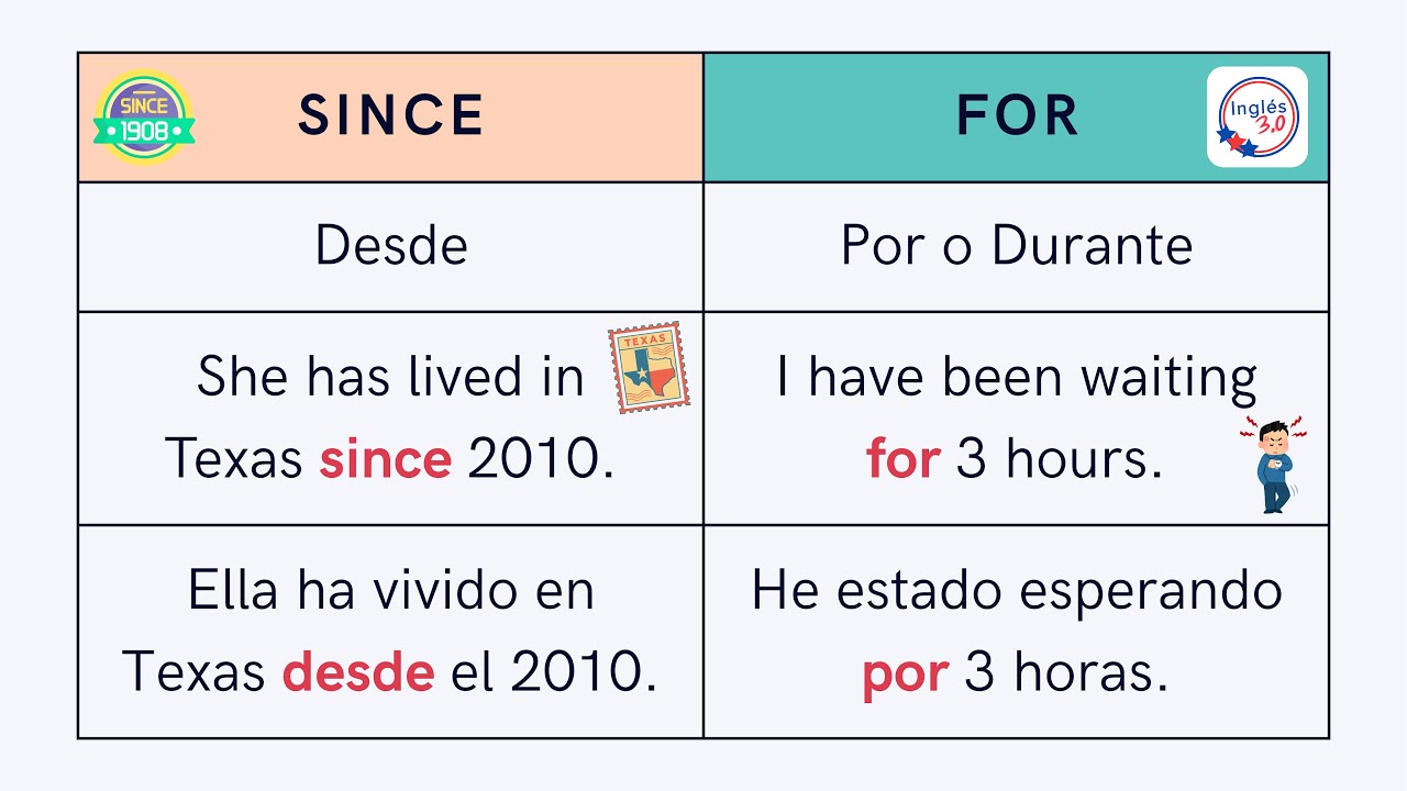 Since y For: cómo se usan