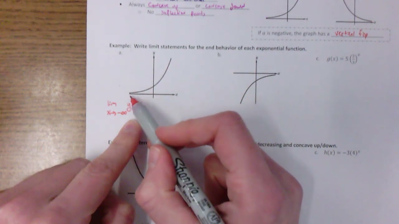 3.4 Exponential Functions