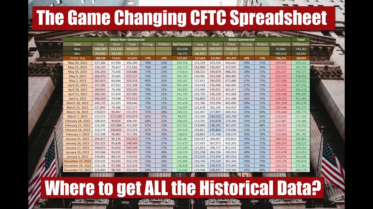 🤷&zwj;♂️ Where to get ALL Historical CFTC Raw Data 📊 How to format CoT Report Data to Excel Spreadsheet