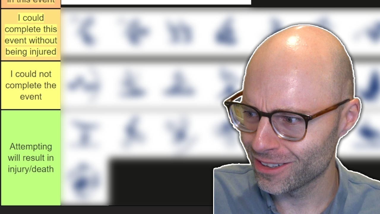 Ranking sports based on the odds I'd be injured attempting them (Tier Lists)