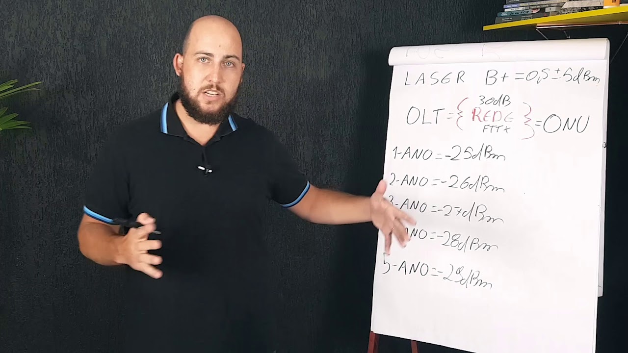 2 DETALHES SOBRE REDES FTTx