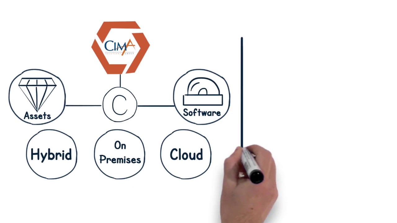Server TCO Analysis - Cima RightCloud process eliminates guesswork