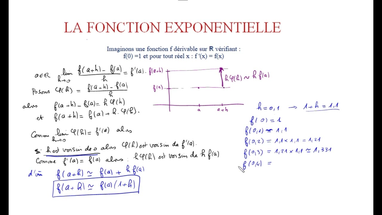 Introduction de la fonction exponentielle de base e par la méthode d;Euler.