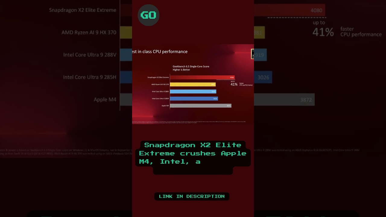 Snapdragon X2 Elite Extreme crushes Apple M4, Intel, and AMD in new benchmarks