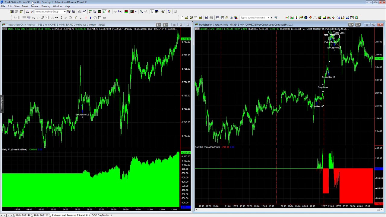 The Melt Up Strategy for a Parabolic Stock Market