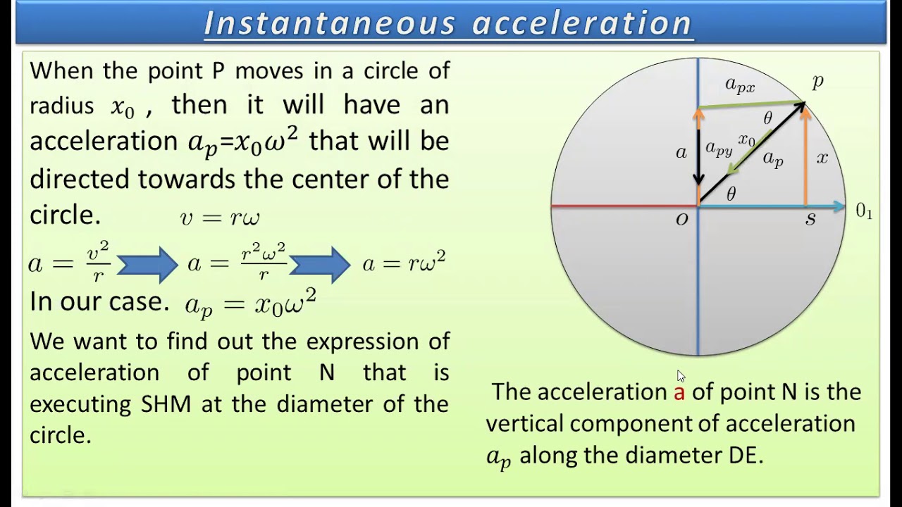 CH#07 Oscillation Topic # instantaneous acceleratiom