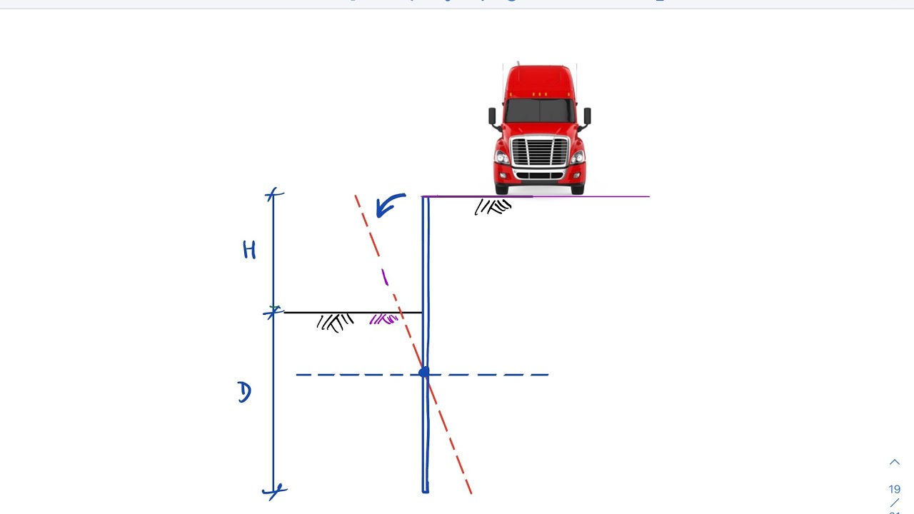 Cantilever sheet pile or temporary shoring design using AASHTO LRFD 9th Specification