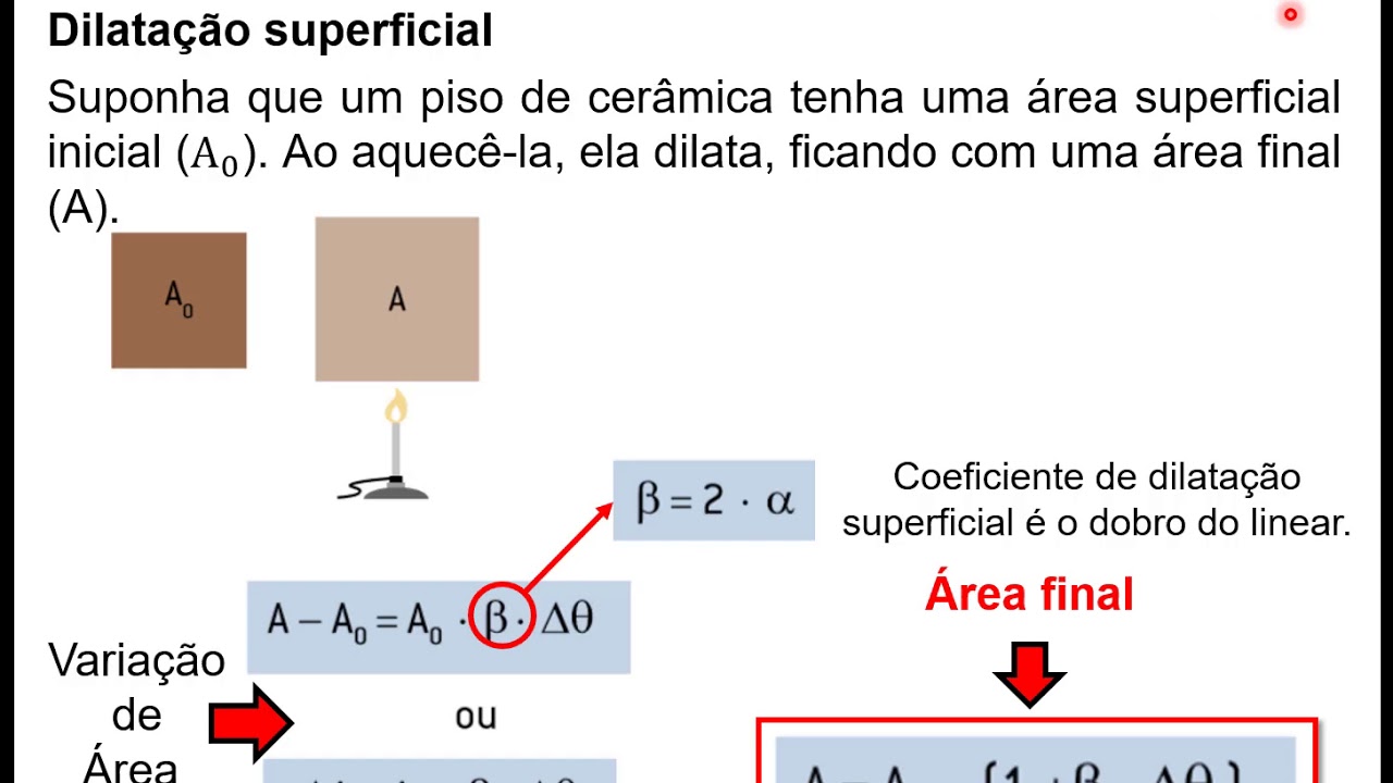 Termologia_V01: Dilatação Térmica dos Sólidos e dos Líquidos